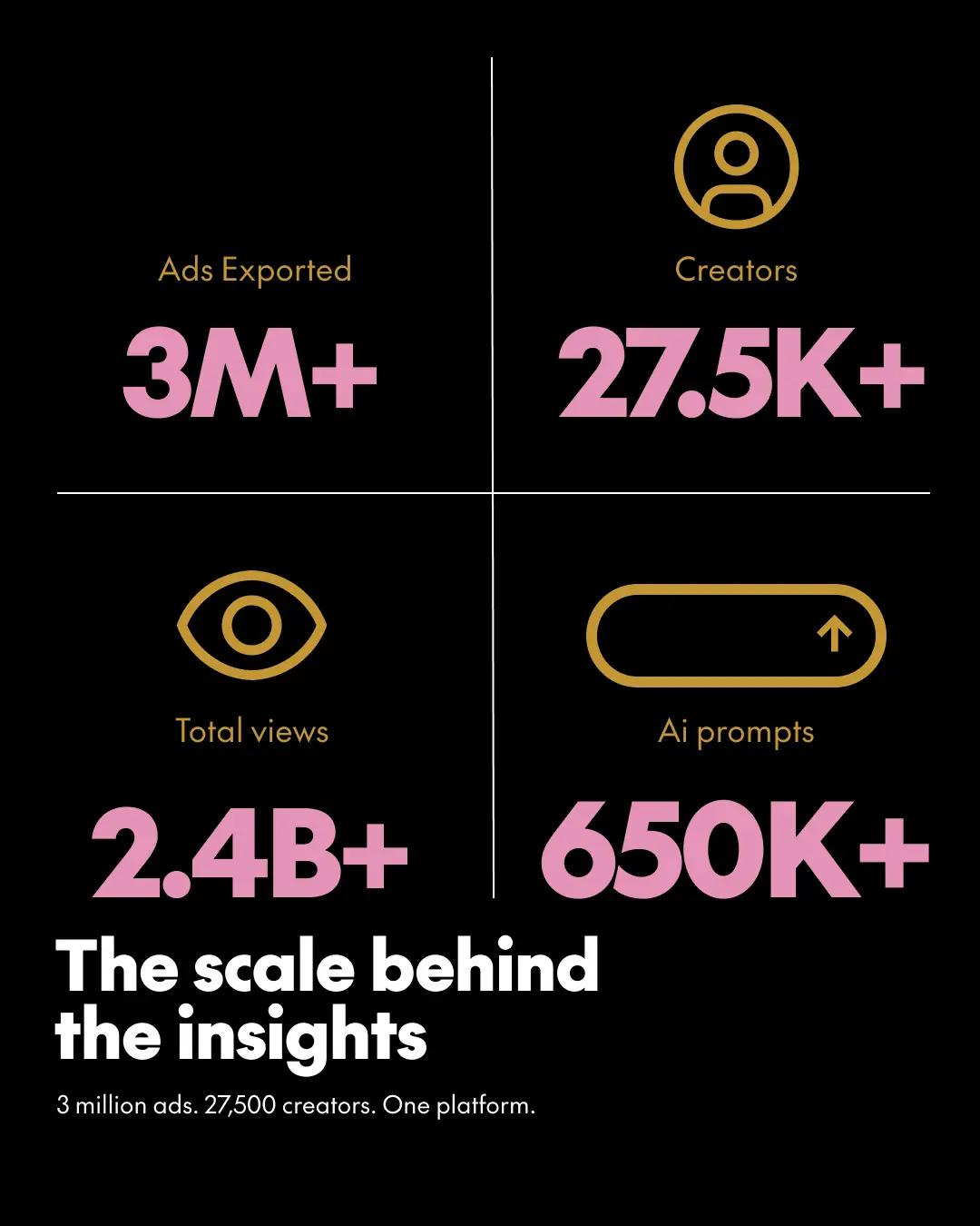 The scale behind the insight
