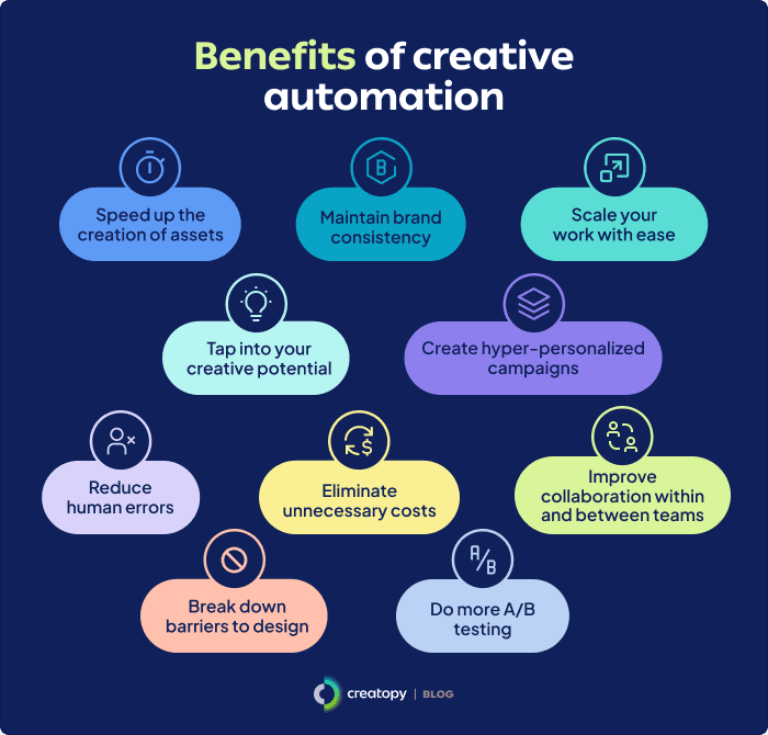 Benefits of creative automation