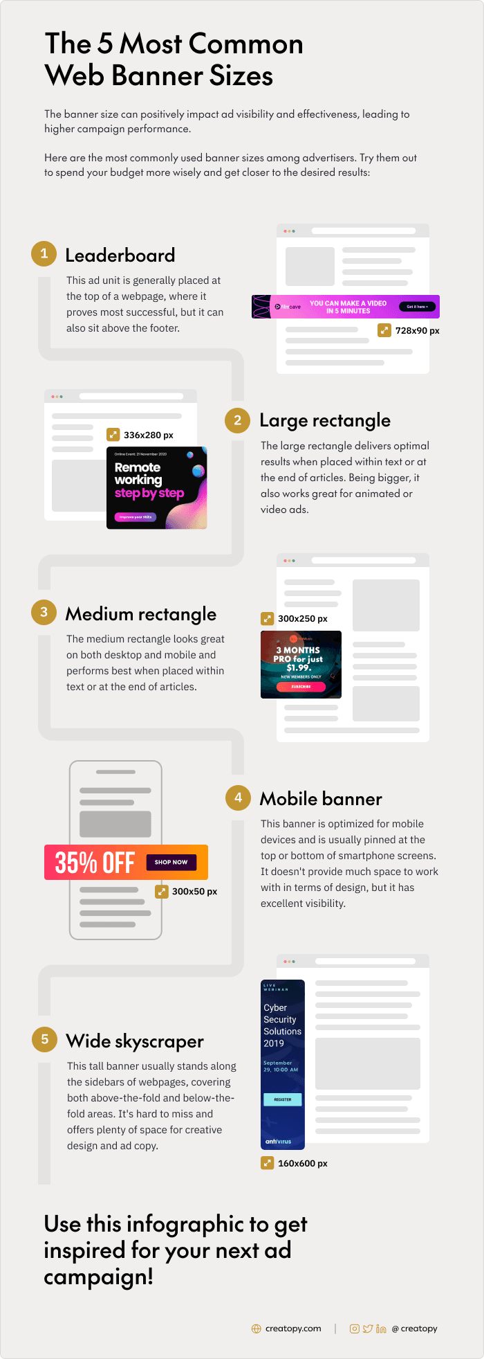 The 5 most common web banner sizes