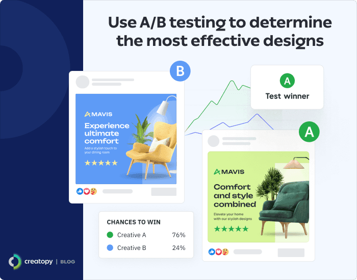 Use A/B testing to determine the most effective designs