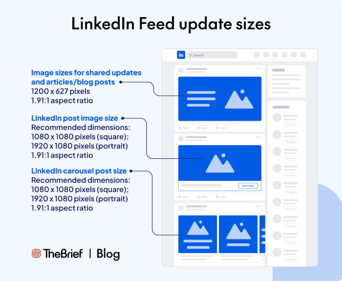 LinkedIn Feed updates sizes