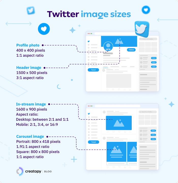 Twitter image sizes