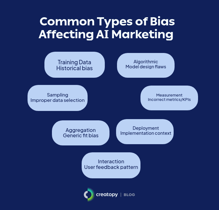 Bias Affecting AI Marketing Systems and Decision-Making
