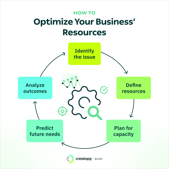 How to Optimize Your Business’ Resources
