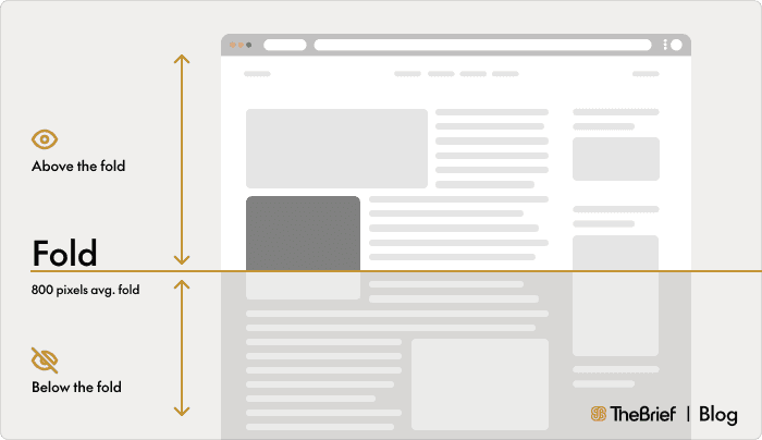 Placement of web banner ads