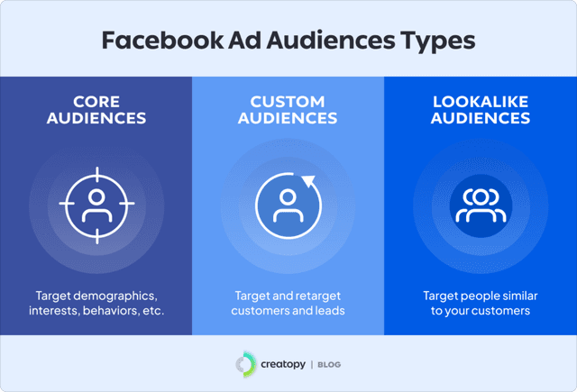 5 Strategic Tips for Effective Facebook Ad Targeting - The Brief AI