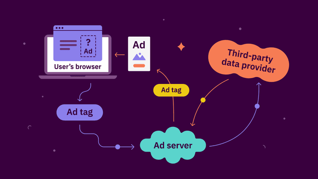What are Ad Tags and ClickTags? Learn How to Use Them Effectively - The ...