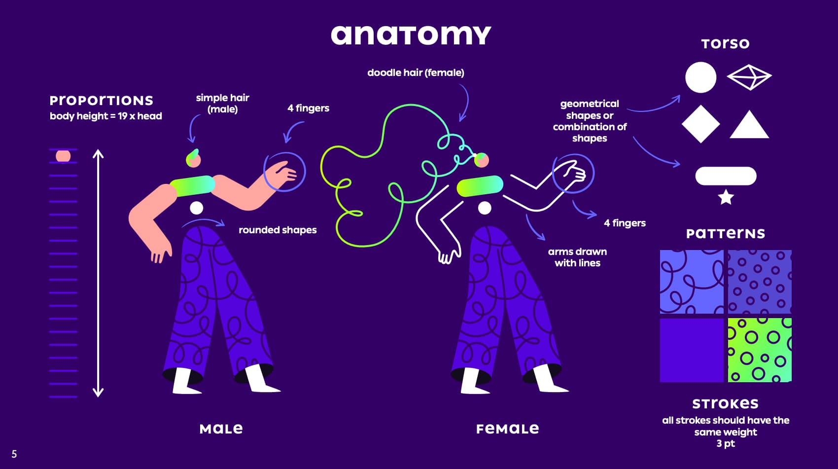 Visual Identities Example Visual Identity: What It Is, Why It Matters and How to Define It - The ...
