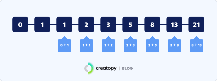 What is the Golden Ratio in Graphic Design? A Complete guide for ...