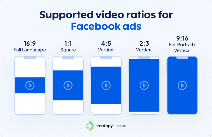 The Complete Guide to Facebook Video Size And Specs in 2025 - The Brief AI
