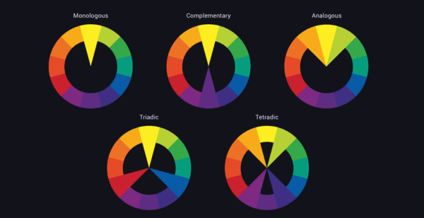 40 Eye-Catching Color Combinations In Display Ads - The Brief AI
