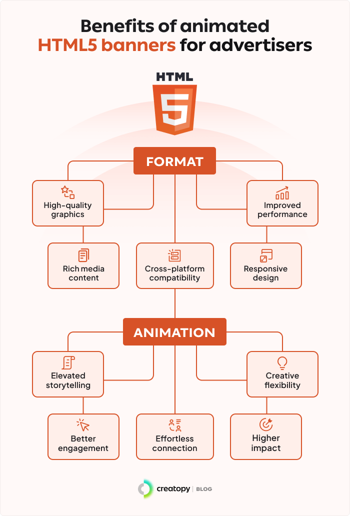 Create an HTML5 Animation Without Using Any Code - The Brief AI